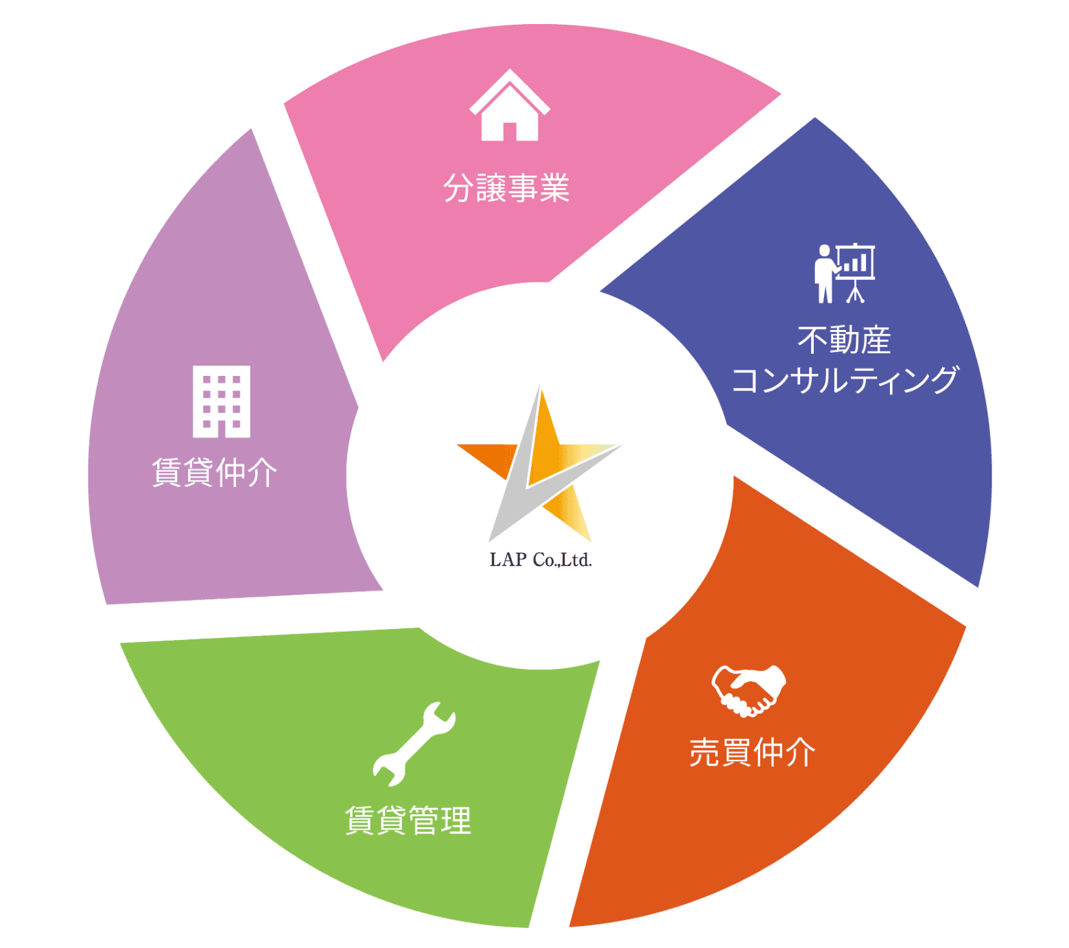 これまでの歩みとこれからのビジョン
